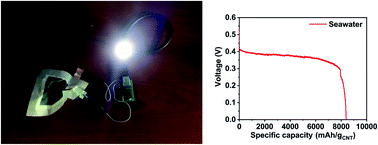 Graphical abstract: Foldable water-activated reserve battery with diverse voltages