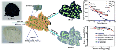 Graphical abstract: MoS2/carbon composites prepared by ball-milling and pyrolysis for the high-rate and stable anode of lithium ion capacitors