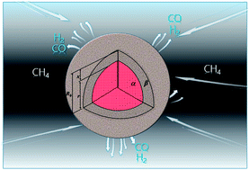 Graphical abstract: Mathematical modeling of the reaction of metal oxides with methane