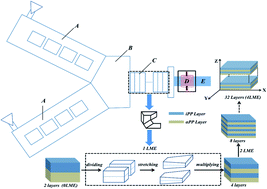 Graphical abstract: Crystallization behavior and optical properties of isotactic polypropylene filled with α-nucleating agents of multilayered distribution