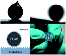 Graphical abstract: Tuning a surface super-repellent to liquid metal by a femtosecond laser