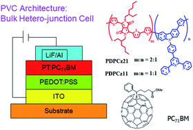 Graphical abstract: Synthesis of the diketopyrrolopyrrole/terpyridine substituted carbazole derivative based polythiophenes for photovoltaic cells