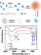 Graphical abstract: Platinum nanoparticles on defect-rich nitrogen-doped hollow carbon as an efficient electrocatalyst for hydrogen evolution reactions