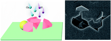 Graphical abstract: Facile Au-assisted epitaxy of nearly strain-free GaN films on sapphire substrates