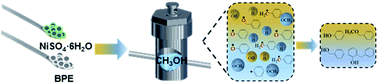 Graphical abstract: Selective catalytic degradation of a lignin model compound into phenol over transition metal sulfates