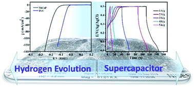 Graphical abstract: Three-dimensional NiCoP hollow spheres: an efficient electrode material for hydrogen evolution reaction and supercapacitor applications