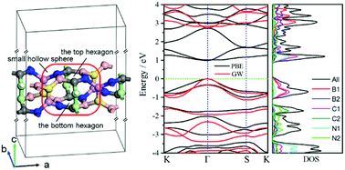 Graphical abstract: Theoretical investigations of a new two-dimensional semiconducting boron–carbon–nitrogen structure