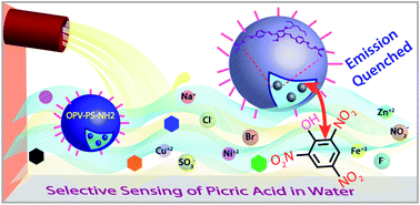 Graphical abstract: Amine decorated polystyrene nanobeads incorporating π-conjugated OPV chromophore for picric acid sensing in water