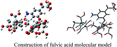 Graphical abstract: Characterization of coal-based fulvic acid and the construction of a fulvic acid molecular model