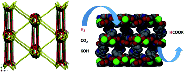 Graphical abstract: Cyclometalation of lanthanum(iii) based MOF for catalytic hydrogenation of carbon dioxide to formate