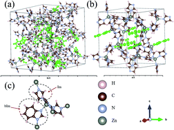 Graphical abstract: Unraveling the effects of linker substitution on structural, electronic and optical properties of amorphous zeolitic imidazolate frameworks-62 (a-ZIF-62) glasses: a DFT study