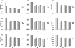 Graphical abstract: Exposure risk assessment of nine metal elements in Chongqing hotpot seasoning