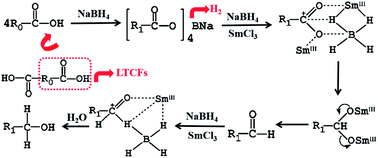 Graphical abstract: Reduction of liquid terminated-carboxyl fluoroelastomers using NaBH4/SmCl3