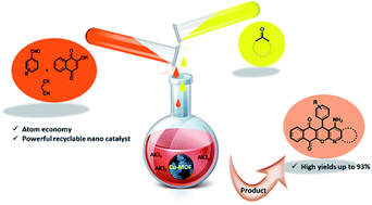 Graphical abstract: Cu-metal organic frameworks (Cu-MOF) as an environment-friendly and economical catalyst for one pot synthesis of tacrine derivatives