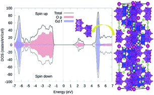 Graphical abstract: Synthesis, structure, and electronic properties of the Li11RbGd4Te6O30 single crystal