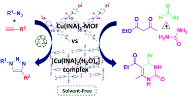 Graphical abstract: A comparative study between Cu(INA)2-MOF and [Cu(INA)2(H2O)4] complex for a click reaction and the Biginelli reaction under solvent-free conditions
