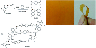 Graphical abstract: Synthesis, characterization, and properties of a novel aromatic ester-based polybenzoxazine