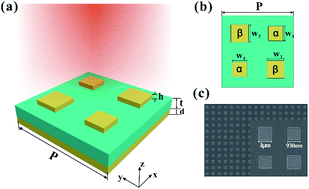 Graphical abstract: Near-field imaging of the multi-resonant mode induced broadband tunable metamaterial absorber