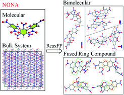 Graphical abstract: Reactive molecular dynamics simulation of the high-temperature pyrolysis of 2,2′,2′′,4,4′,4′′,6,6′,6′′-nonanitro-1,1′:3′,1′′-terphenyl (NONA)