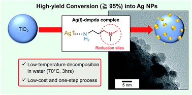 Graphical abstract: An exclusive deposition method of silver nanoparticles on TiO2 particles via low-temperature decomposition of silver-alkyldiamine complexes in aqueous media