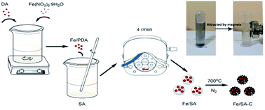 Graphical abstract: Adsorption of divalent cadmium by calcified iron-embedded carbon beads