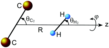 Graphical abstract: Rotational excitation of C2(X1Σg+) by para- and ortho-H2