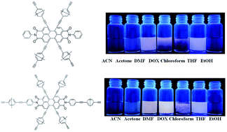 Graphical abstract: The effects of the crosslinking position and degree of conjugation in perylene tetraanhydride bisimide microporous polymers on fluorescence sensing performance