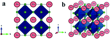 Graphical abstract: Narrowing band gap and enhanced visible-light absorption of metal-doped non-toxic CsSnCl3 metal halides for potential optoelectronic applications