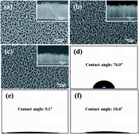 Graphical abstract: Analysis of plasma-grown carbon oxide and reduced-carbon-oxide nanowalls