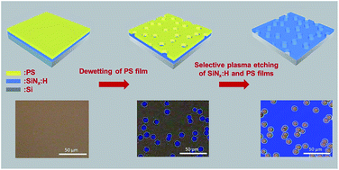 Graphical abstract: Fabrication of local micro-contacts to silicon solar cells by dewetting of ultrathin polymer films