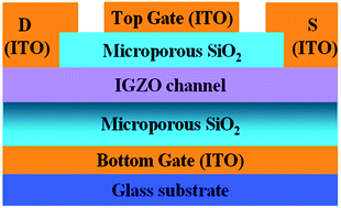 Graphical abstract: Dual-gate low-voltage transparent electric-double-layer thin-film transistors with a top gate for threshold voltage modulation