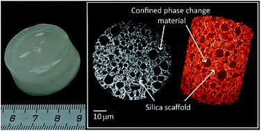 Graphical abstract: Synthesis of monolithic shape-stabilized phase change materials with high mechanical stability via a porogen-assisted in situ sol–gel process