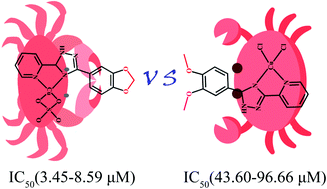 Graphical abstract: Two groups of copperII pyridine–triazole complexes with “open or close” pepper rings and their in vitro antitumor activities