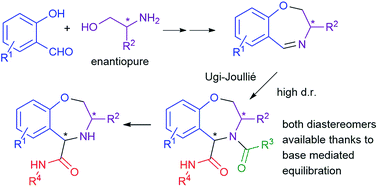 Graphical abstract: Stereodivergent access to all four stereoisomers of chiral tetrahydrobenzo[f][1,4]oxazepines, through highly diastereoselective multicomponent Ugi–Joullié reaction