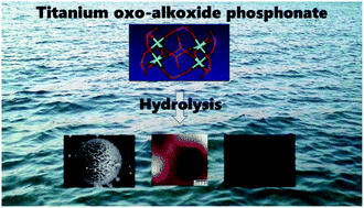 Graphical abstract: Titanium phosphonate oxo-alkoxide “clusters”: solution stability and facile hydrolytic transformation into nano titania