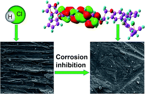 Graphical abstract: Biferrocenyl Schiff bases as efficient corrosion inhibitors for an aluminium alloy in HCl solution: a combined experimental and theoretical study