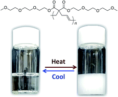 Graphical abstract: Synthesis of thermoresponsive oligo(ethylene glycol) polymers through radical ring-opening polymerization of vinylcyclopropane monomers