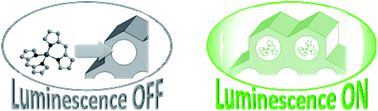 Graphical abstract: Turning weak emitters into outstanding luminescent materials using rigid host media
