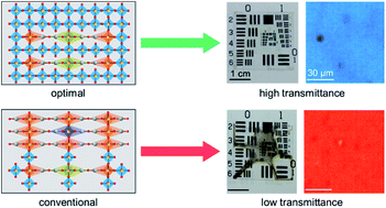 Graphical abstract: Mechanistic insight into the non-hydrolytic sol–gel process of tellurite glass films to attain a high transmission