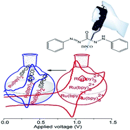 Graphical abstract: Molecularly engineered electroplex emission for an efficient near-infrared light-emitting electrochemical cell (NIR-LEC)