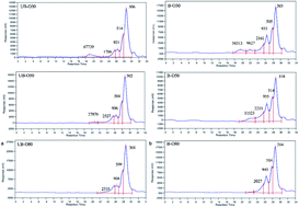 Graphical abstract: In vitro prebiotic activities of oligosaccharides from the by-products in Ganoderma lucidum spore polysaccharide extraction