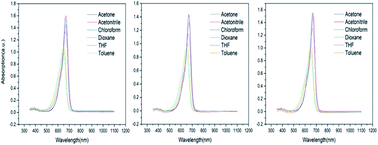 Graphical abstract: Construction of a simple crosslinking system and its influence on the poling efficiency and oriental stability of organic electro-optic materials