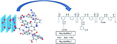 Graphical abstract: Development of high-performance mixed matrix reverse osmosis membranes by incorporating aminosilane-modified hydrotalcite