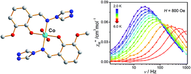 Graphical abstract: Synthesis, crystal structures, HF-EPR, and magnetic properties of six-coordinate transition metal (Co, Ni, and Cu) compounds with a 4-amino-1,2,4-triazole Schiff-base ligand
