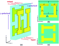 Graphical abstract: Experimental verification of a broadband asymmetric transmission metamaterial in the terahertz region
