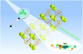 Graphical abstract: A stable LnMOF as a highly efficient and selective luminescent sensor for detecting malachite green in water and real samples