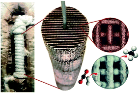 Graphical abstract: Scaling up of 3D printed and Ni/Al2O3 coated reactors for CO2 methanation