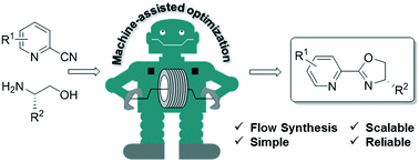 Graphical abstract: An autonomous self-optimizing flow machine for the synthesis of pyridine–oxazoline (PyOX) ligands