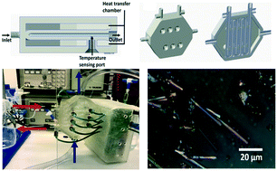 Graphical abstract: Continuous-flow crystallisation in 3D-printed compact devices