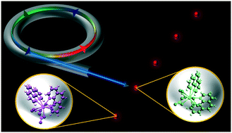 Graphical abstract: New insights into the crystallization of polymorphic materials: from real-time serial crystallography to luminescence analysis